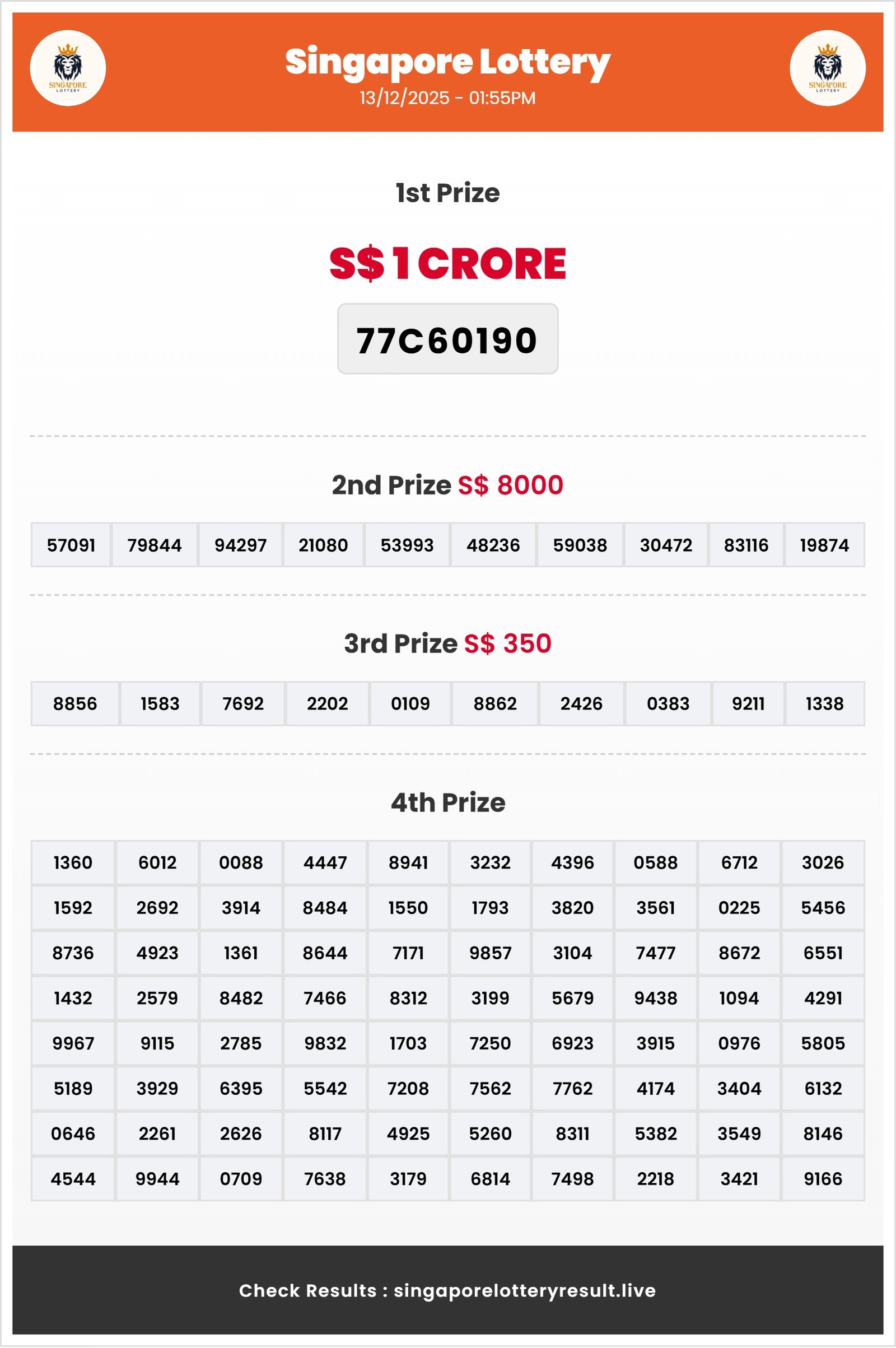 Thumbnail for 13/12/2025 Result | 01:55 PM
